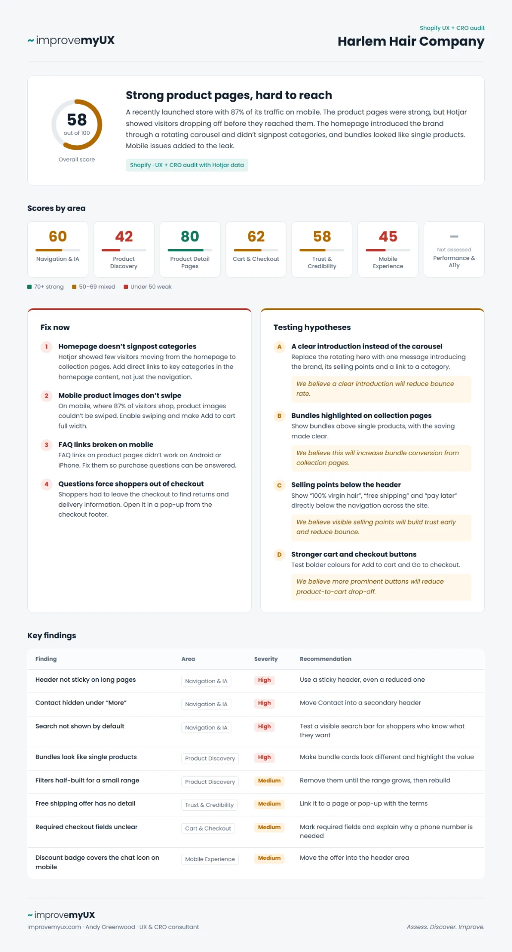 Harlem Hair Company UX and CRO audit scorecard