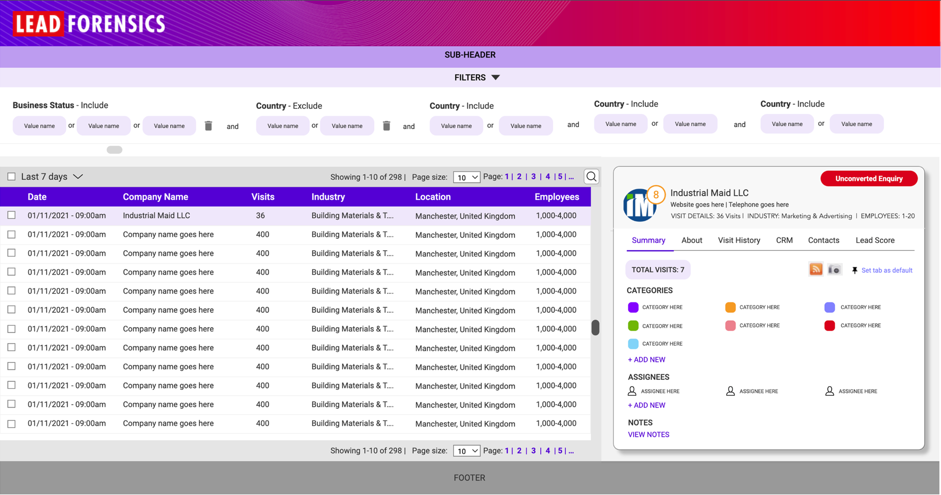 Lead Forensics dashboard with company summary panel