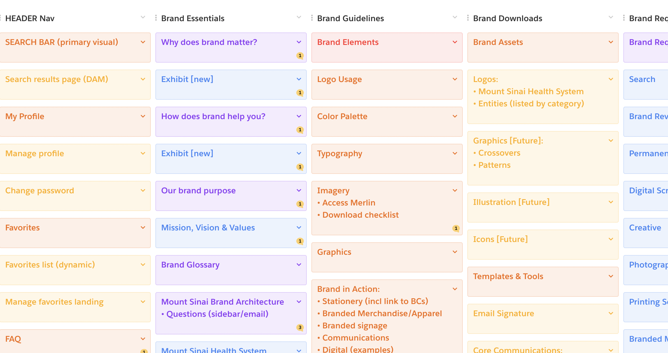 Trello board organization