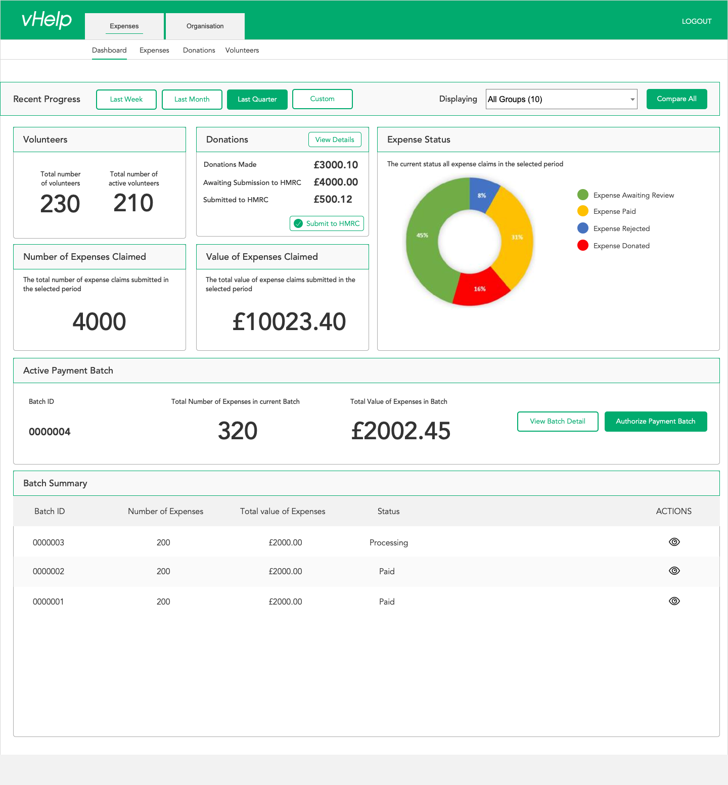 Dashboard wireframe